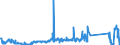 KN 64035905 /Exporte /Einheit = Preise (Euro/Bes. Maßeinheiten) /Partnerland: Finnland /Meldeland: Eur27_2020 /64035905:Schuhe mit Laufsohlen und Oberteil aus Leder und Einer Hauptsohle aus Holz, Weder mit Innensohle Noch mit Einem Metallschutz in der Vorderkappe (Ausg. den Knöchel Bedeckend)