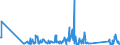 KN 64035905 /Exporte /Einheit = Preise (Euro/Bes. Maßeinheiten) /Partnerland: Litauen /Meldeland: Eur27_2020 /64035905:Schuhe mit Laufsohlen und Oberteil aus Leder und Einer Hauptsohle aus Holz, Weder mit Innensohle Noch mit Einem Metallschutz in der Vorderkappe (Ausg. den Knöchel Bedeckend)