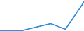 KN 64035905 /Exporte /Einheit = Preise (Euro/Bes. Maßeinheiten) /Partnerland: Mosambik /Meldeland: Europäische Union /64035905:Schuhe mit Laufsohlen und Oberteil aus Leder und Einer Hauptsohle aus Holz, Weder mit Innensohle Noch mit Einem Metallschutz in der Vorderkappe (Ausg. den Knöchel Bedeckend)