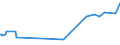 KN 64035935 /Exporte /Einheit = Preise (Euro/Bes. Maßeinheiten) /Partnerland: Aequat.guin. /Meldeland: Europäische Union /64035935:Schuhe mit Laufsohlen und Oberteil aus Leder, Deren Blatt aus Riemen Gefertigt Oder Ungeschlossen Ist, mit Absatz und Sohle mit Einer Größten Höhe von <= 3 cm und Einer Länge der Innensohle von >= 24 cm, für Männer (Ausg. mit Oberteil aus Lederriemen, die über den Spann und die Große Zehe Führen)