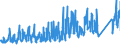 KN 64035939 /Exporte /Einheit = Preise (Euro/Bes. Maßeinheiten) /Partnerland: Griechenland /Meldeland: Eur27_2020 /64035939:Schuhe mit Laufsohlen und Oberteil aus Leder, Deren Blatt aus Riemen Gefertigt Oder Ungeschlossen Ist, mit Absatz und Sohle mit Einer Größten Höhe von <= 3 cm und Einer Länge der Innensohle von >= 24 cm, für Frauen (Ausg. mit Oberteil aus Lederriemen, die über den Spann und die Große Zehe Führen)