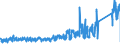 KN 64035939 /Exporte /Einheit = Preise (Euro/Bes. Maßeinheiten) /Partnerland: Luxemburg /Meldeland: Eur27_2020 /64035939:Schuhe mit Laufsohlen und Oberteil aus Leder, Deren Blatt aus Riemen Gefertigt Oder Ungeschlossen Ist, mit Absatz und Sohle mit Einer Größten Höhe von <= 3 cm und Einer Länge der Innensohle von >= 24 cm, für Frauen (Ausg. mit Oberteil aus Lederriemen, die über den Spann und die Große Zehe Führen)