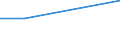 KN 64035939 /Exporte /Einheit = Preise (Euro/Bes. Maßeinheiten) /Partnerland: Tschad /Meldeland: Eur27 /64035939:Schuhe mit Laufsohlen und Oberteil aus Leder, Deren Blatt aus Riemen Gefertigt Oder Ungeschlossen Ist, mit Absatz und Sohle mit Einer Größten Höhe von <= 3 cm und Einer Länge der Innensohle von >= 24 cm, für Frauen (Ausg. mit Oberteil aus Lederriemen, die über den Spann und die Große Zehe Führen)