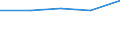 KN 64035995 /Exporte /Einheit = Preise (Euro/Bes. Maßeinheiten) /Partnerland: Sowjetunion /Meldeland: Eur27 /64035995:Schuhe mit Laufsohlen und Oberteil aus Leder, mit Einer Länge der Innensohle von >= 24 cm, für Männer (Ausg. den Knöchel Bedeckend Oder mit Einem Metallschutz in der Vorderkappe Oder mit Einer Hauptsohle aus Holz, Ohne Innensohle Sowie Schuhe mit Blatt Oder Oberteil aus Riemen Gefertigt, Hausschuhe, Sportschuhe und Orthopädische Schuhe)