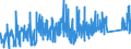 KN 64035995 /Exporte /Einheit = Preise (Euro/Bes. Maßeinheiten) /Partnerland: Rumaenien /Meldeland: Eur27_2020 /64035995:Schuhe mit Laufsohlen und Oberteil aus Leder, mit Einer Länge der Innensohle von >= 24 cm, für Männer (Ausg. den Knöchel Bedeckend Oder mit Einem Metallschutz in der Vorderkappe Oder mit Einer Hauptsohle aus Holz, Ohne Innensohle Sowie Schuhe mit Blatt Oder Oberteil aus Riemen Gefertigt, Hausschuhe, Sportschuhe und Orthopädische Schuhe)