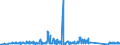 KN 64039105 /Exporte /Einheit = Preise (Euro/Bes. Maßeinheiten) /Partnerland: Schweden /Meldeland: Eur27_2020 /64039105:Schuhe mit Laufsohlen aus Kautschuk, Kunststoff, Leder Oder Rekonstituiertem Leder und Oberteil aus Leder und Einer Hauptsohle aus Holz, den Knöchel Bedeckend, Weder mit Innensohle Noch mit Einem Metallschutz in der Vorderkappe