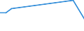 KN 64039105 /Exporte /Einheit = Preise (Euro/Bes. Maßeinheiten) /Partnerland: Komoren /Meldeland: Europäische Union /64039105:Schuhe mit Laufsohlen aus Kautschuk, Kunststoff, Leder Oder Rekonstituiertem Leder und Oberteil aus Leder und Einer Hauptsohle aus Holz, den Knöchel Bedeckend, Weder mit Innensohle Noch mit Einem Metallschutz in der Vorderkappe