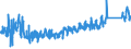 KN 64039116 /Exporte /Einheit = Preise (Euro/Bes. Maßeinheiten) /Partnerland: Polen /Meldeland: Eur27_2020 /64039116:Schuhe mit Laufsohlen aus Kautschuk, Kunststoff Oder Rekonstituiertem Leder und Oberteil aus Leder, den Knöchel, Jedoch Nicht die Wade Bedeckend, mit Einer Länge der Innensohle von >= 24 cm, für Männer (Ausg. mit Einem Metallschutz in der Vorderkappe Sowie Sportschuhe, Orthopädische Schuhe und Solche Nicht Erkennbar ob für Männer Oder Frauen)