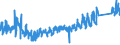 KN 64039116 /Exporte /Einheit = Preise (Euro/Bes. Maßeinheiten) /Partnerland: Slowakei /Meldeland: Eur27_2020 /64039116:Schuhe mit Laufsohlen aus Kautschuk, Kunststoff Oder Rekonstituiertem Leder und Oberteil aus Leder, den Knöchel, Jedoch Nicht die Wade Bedeckend, mit Einer Länge der Innensohle von >= 24 cm, für Männer (Ausg. mit Einem Metallschutz in der Vorderkappe Sowie Sportschuhe, Orthopädische Schuhe und Solche Nicht Erkennbar ob für Männer Oder Frauen)