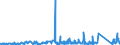 KN 64039116 /Exporte /Einheit = Preise (Euro/Bes. Maßeinheiten) /Partnerland: Aserbaidschan /Meldeland: Eur27_2020 /64039116:Schuhe mit Laufsohlen aus Kautschuk, Kunststoff Oder Rekonstituiertem Leder und Oberteil aus Leder, den Knöchel, Jedoch Nicht die Wade Bedeckend, mit Einer Länge der Innensohle von >= 24 cm, für Männer (Ausg. mit Einem Metallschutz in der Vorderkappe Sowie Sportschuhe, Orthopädische Schuhe und Solche Nicht Erkennbar ob für Männer Oder Frauen)