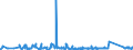 KN 64039116 /Exporte /Einheit = Preise (Euro/Bes. Maßeinheiten) /Partnerland: Tunesien /Meldeland: Eur27_2020 /64039116:Schuhe mit Laufsohlen aus Kautschuk, Kunststoff Oder Rekonstituiertem Leder und Oberteil aus Leder, den Knöchel, Jedoch Nicht die Wade Bedeckend, mit Einer Länge der Innensohle von >= 24 cm, für Männer (Ausg. mit Einem Metallschutz in der Vorderkappe Sowie Sportschuhe, Orthopädische Schuhe und Solche Nicht Erkennbar ob für Männer Oder Frauen)