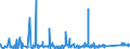 KN 64039933 /Exporte /Einheit = Preise (Euro/Bes. Maßeinheiten) /Partnerland: Tuerkei /Meldeland: Eur27_2020 /64039933:Schuhe mit Laufsohlen aus Kautschuk, Kunststoff Oder Rekonstituiertem Leder und Oberteil aus Leder, Deren Blatt aus Riemen Gefertigt Oder Ungeschlossen Ist, mit Absatz und Sohle mit Einer Größten Höhe von <= 3 cm und Einer Länge der Innensohle von >= 24 cm, Nicht Erkennbar ob für Männer Oder Frauen