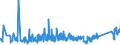 KN 64039933 /Exporte /Einheit = Preise (Euro/Bes. Maßeinheiten) /Partnerland: Litauen /Meldeland: Eur27_2020 /64039933:Schuhe mit Laufsohlen aus Kautschuk, Kunststoff Oder Rekonstituiertem Leder und Oberteil aus Leder, Deren Blatt aus Riemen Gefertigt Oder Ungeschlossen Ist, mit Absatz und Sohle mit Einer Größten Höhe von <= 3 cm und Einer Länge der Innensohle von >= 24 cm, Nicht Erkennbar ob für Männer Oder Frauen