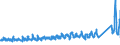 KN 64039938 /Exporte /Einheit = Preise (Euro/Bes. Maßeinheiten) /Partnerland: Frankreich /Meldeland: Eur27_2020 /64039938:Schuhe mit Laufsohlen aus Kautschuk, Kunststoff Oder Rekonstituiertem Leder und Oberteil aus Leder, Deren Blatt aus Riemen Gefertigt Oder Ungeschlossen Ist, mit Absatz und Sohle mit Einer Größten Höhe von <= 3 cm und Einer Länge der Innensohle von >= 24 cm, für Frauen (Ausg. Solche Nicht Erkennbar ob für Männer Oder Frauen)