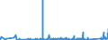 KN 64039938 /Exporte /Einheit = Preise (Euro/Bes. Maßeinheiten) /Partnerland: Marokko /Meldeland: Eur27_2020 /64039938:Schuhe mit Laufsohlen aus Kautschuk, Kunststoff Oder Rekonstituiertem Leder und Oberteil aus Leder, Deren Blatt aus Riemen Gefertigt Oder Ungeschlossen Ist, mit Absatz und Sohle mit Einer Größten Höhe von <= 3 cm und Einer Länge der Innensohle von >= 24 cm, für Frauen (Ausg. Solche Nicht Erkennbar ob für Männer Oder Frauen)