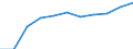 KN 64039991 /Exporte /Einheit = Preise (Euro/Bes. Maßeinheiten) /Partnerland: Belgien/Luxemburg /Meldeland: Eur27 /64039991:Schuhe mit Laufsohlen aus Kautschuk, Kunststoff Oder Rekonstituiertem Leder und Oberteil aus Leder, Länge der Innensohle < 24 cm (Ausg. den Knöchel Bedeckend Oder mit Metallschutz in Vorderkappe Oder mit Hauptsohle aus Holz, Ohne Innensohle Sowie Schuhe, Deren Blatt aus Riemen Gefertigt Oder Ungeschlossen Ist, Hausschuhe, Sportschuhe, Orthopädische Schuhe, Schuhe mit Spielzeugcharakter)