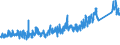 KN 64039991 /Exporte /Einheit = Preise (Euro/Bes. Maßeinheiten) /Partnerland: Schweiz /Meldeland: Eur27_2020 /64039991:Schuhe mit Laufsohlen aus Kautschuk, Kunststoff Oder Rekonstituiertem Leder und Oberteil aus Leder, Länge der Innensohle < 24 cm (Ausg. den Knöchel Bedeckend Oder mit Metallschutz in Vorderkappe Oder mit Hauptsohle aus Holz, Ohne Innensohle Sowie Schuhe, Deren Blatt aus Riemen Gefertigt Oder Ungeschlossen Ist, Hausschuhe, Sportschuhe, Orthopädische Schuhe, Schuhe mit Spielzeugcharakter)