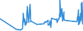 KN 64039991 /Exporte /Einheit = Preise (Euro/Bes. Maßeinheiten) /Partnerland: San Marino /Meldeland: Eur27_2020 /64039991:Schuhe mit Laufsohlen aus Kautschuk, Kunststoff Oder Rekonstituiertem Leder und Oberteil aus Leder, Länge der Innensohle < 24 cm (Ausg. den Knöchel Bedeckend Oder mit Metallschutz in Vorderkappe Oder mit Hauptsohle aus Holz, Ohne Innensohle Sowie Schuhe, Deren Blatt aus Riemen Gefertigt Oder Ungeschlossen Ist, Hausschuhe, Sportschuhe, Orthopädische Schuhe, Schuhe mit Spielzeugcharakter)