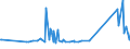 KN 64039991 /Exporte /Einheit = Preise (Euro/Bes. Maßeinheiten) /Partnerland: Turkmenistan /Meldeland: Eur27_2020 /64039991:Schuhe mit Laufsohlen aus Kautschuk, Kunststoff Oder Rekonstituiertem Leder und Oberteil aus Leder, Länge der Innensohle < 24 cm (Ausg. den Knöchel Bedeckend Oder mit Metallschutz in Vorderkappe Oder mit Hauptsohle aus Holz, Ohne Innensohle Sowie Schuhe, Deren Blatt aus Riemen Gefertigt Oder Ungeschlossen Ist, Hausschuhe, Sportschuhe, Orthopädische Schuhe, Schuhe mit Spielzeugcharakter)