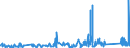 KN 64039991 /Exporte /Einheit = Preise (Euro/Bes. Maßeinheiten) /Partnerland: Elfenbeink. /Meldeland: Eur27_2020 /64039991:Schuhe mit Laufsohlen aus Kautschuk, Kunststoff Oder Rekonstituiertem Leder und Oberteil aus Leder, Länge der Innensohle < 24 cm (Ausg. den Knöchel Bedeckend Oder mit Metallschutz in Vorderkappe Oder mit Hauptsohle aus Holz, Ohne Innensohle Sowie Schuhe, Deren Blatt aus Riemen Gefertigt Oder Ungeschlossen Ist, Hausschuhe, Sportschuhe, Orthopädische Schuhe, Schuhe mit Spielzeugcharakter)