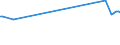 KN 64039993 /Exporte /Einheit = Preise (Euro/Bes. Maßeinheiten) /Partnerland: Vatikanstadt /Meldeland: Eur27_2020 /64039993:Schuhe mit Laufsohlen aus Kautschuk, Kunststoff Oder Rekonstituiertem Leder und Oberteil aus Leder, mit Einer Länge der Innensohle von >= 24 cm, Nicht Erkennbar ob für Männer Oder Frauen (Ausg. den Knöchel Bedeckend Oder mit Einem Metallschutz in der Vorderkappe Oder mit Einer Hauptsohle aus Holz, Ohne Innensohle Sowie Schuhe, Deren Blatt aus Riemen Gefertigt Oder Ungeschlossen Ist, Haus-, Sportschuhe und Orthopädische Schuhe)