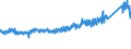 KN 64039996 /Exporte /Einheit = Preise (Euro/Bes. Maßeinheiten) /Partnerland: Ver.koenigreich /Meldeland: Eur27_2020 /64039996:Schuhe mit Laufsohlen aus Kautschuk, Kunststoff Oder Rekonstituiertem Leder und Oberteil aus Leder, Länge der Innensohle >= 24 cm, für Männer (Ausg. den Knöchel Bedeckend Oder mit Metallschutz in Vorderkappe Oder mit Hauptsohle aus Holz, Ohne Innensohle Sowie Schuhe mit Blatt aus Riemen Oder Ungeschlossen, Haus-, Sportschuhe, Orthopädische Schuhe, Schuhe mit Spielzeugcharakter und Solche Nicht Erkennbar ob für Männer Oder Frauen)