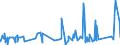 KN 64039996 /Exporte /Einheit = Preise (Euro/Bes. Maßeinheiten) /Partnerland: Burkina Faso /Meldeland: Eur27_2020 /64039996:Schuhe mit Laufsohlen aus Kautschuk, Kunststoff Oder Rekonstituiertem Leder und Oberteil aus Leder, Länge der Innensohle >= 24 cm, für Männer (Ausg. den Knöchel Bedeckend Oder mit Metallschutz in Vorderkappe Oder mit Hauptsohle aus Holz, Ohne Innensohle Sowie Schuhe mit Blatt aus Riemen Oder Ungeschlossen, Haus-, Sportschuhe, Orthopädische Schuhe, Schuhe mit Spielzeugcharakter und Solche Nicht Erkennbar ob für Männer Oder Frauen)