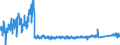 KN 6403 /Exporte /Einheit = Preise (Euro/Tonne) /Partnerland: Italien /Meldeland: Eur27_2020 /6403:Schuhe mit Laufsohlen aus Kautschuk, Kunststoff, Leder Oder Rekonstituiertem Leder und Oberteil aus Leder (Ausg. Orthopädische Schuhe, Schuhe mit Fest Angebrachten Schlittschuhen Oder Rollschuhen Sowie Schuhe, die den Charakter von Spielzeug Haben)