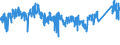 KN 6403 /Exporte /Einheit = Preise (Euro/Tonne) /Partnerland: Irland /Meldeland: Eur27_2020 /6403:Schuhe mit Laufsohlen aus Kautschuk, Kunststoff, Leder Oder Rekonstituiertem Leder und Oberteil aus Leder (Ausg. Orthopädische Schuhe, Schuhe mit Fest Angebrachten Schlittschuhen Oder Rollschuhen Sowie Schuhe, die den Charakter von Spielzeug Haben)