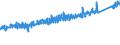 KN 6403 /Exporte /Einheit = Preise (Euro/Tonne) /Partnerland: Norwegen /Meldeland: Eur27_2020 /6403:Schuhe mit Laufsohlen aus Kautschuk, Kunststoff, Leder Oder Rekonstituiertem Leder und Oberteil aus Leder (Ausg. Orthopädische Schuhe, Schuhe mit Fest Angebrachten Schlittschuhen Oder Rollschuhen Sowie Schuhe, die den Charakter von Spielzeug Haben)