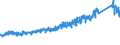 KN 6403 /Exporte /Einheit = Preise (Euro/Tonne) /Partnerland: Schweiz /Meldeland: Eur27_2020 /6403:Schuhe mit Laufsohlen aus Kautschuk, Kunststoff, Leder Oder Rekonstituiertem Leder und Oberteil aus Leder (Ausg. Orthopädische Schuhe, Schuhe mit Fest Angebrachten Schlittschuhen Oder Rollschuhen Sowie Schuhe, die den Charakter von Spielzeug Haben)