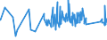 KN 6403 /Exporte /Einheit = Preise (Euro/Tonne) /Partnerland: Vatikanstadt /Meldeland: Eur27_2020 /6403:Schuhe mit Laufsohlen aus Kautschuk, Kunststoff, Leder Oder Rekonstituiertem Leder und Oberteil aus Leder (Ausg. Orthopädische Schuhe, Schuhe mit Fest Angebrachten Schlittschuhen Oder Rollschuhen Sowie Schuhe, die den Charakter von Spielzeug Haben)