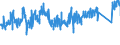 KN 6403 /Exporte /Einheit = Preise (Euro/Tonne) /Partnerland: Ungarn /Meldeland: Eur27_2020 /6403:Schuhe mit Laufsohlen aus Kautschuk, Kunststoff, Leder Oder Rekonstituiertem Leder und Oberteil aus Leder (Ausg. Orthopädische Schuhe, Schuhe mit Fest Angebrachten Schlittschuhen Oder Rollschuhen Sowie Schuhe, die den Charakter von Spielzeug Haben)