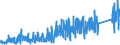 KN 6403 /Exporte /Einheit = Preise (Euro/Tonne) /Partnerland: Albanien /Meldeland: Eur27_2020 /6403:Schuhe mit Laufsohlen aus Kautschuk, Kunststoff, Leder Oder Rekonstituiertem Leder und Oberteil aus Leder (Ausg. Orthopädische Schuhe, Schuhe mit Fest Angebrachten Schlittschuhen Oder Rollschuhen Sowie Schuhe, die den Charakter von Spielzeug Haben)