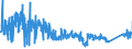 KN 6403 /Exporte /Einheit = Preise (Euro/Tonne) /Partnerland: Weissrussland /Meldeland: Eur27_2020 /6403:Schuhe mit Laufsohlen aus Kautschuk, Kunststoff, Leder Oder Rekonstituiertem Leder und Oberteil aus Leder (Ausg. Orthopädische Schuhe, Schuhe mit Fest Angebrachten Schlittschuhen Oder Rollschuhen Sowie Schuhe, die den Charakter von Spielzeug Haben)