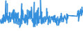 KN 6403 /Exporte /Einheit = Preise (Euro/Tonne) /Partnerland: Georgien /Meldeland: Eur27_2020 /6403:Schuhe mit Laufsohlen aus Kautschuk, Kunststoff, Leder Oder Rekonstituiertem Leder und Oberteil aus Leder (Ausg. Orthopädische Schuhe, Schuhe mit Fest Angebrachten Schlittschuhen Oder Rollschuhen Sowie Schuhe, die den Charakter von Spielzeug Haben)