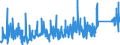 KN 6403 /Exporte /Einheit = Preise (Euro/Tonne) /Partnerland: Kirgistan /Meldeland: Eur27_2020 /6403:Schuhe mit Laufsohlen aus Kautschuk, Kunststoff, Leder Oder Rekonstituiertem Leder und Oberteil aus Leder (Ausg. Orthopädische Schuhe, Schuhe mit Fest Angebrachten Schlittschuhen Oder Rollschuhen Sowie Schuhe, die den Charakter von Spielzeug Haben)