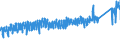 KN 6403 /Exporte /Einheit = Preise (Euro/Tonne) /Partnerland: Kroatien /Meldeland: Eur27_2020 /6403:Schuhe mit Laufsohlen aus Kautschuk, Kunststoff, Leder Oder Rekonstituiertem Leder und Oberteil aus Leder (Ausg. Orthopädische Schuhe, Schuhe mit Fest Angebrachten Schlittschuhen Oder Rollschuhen Sowie Schuhe, die den Charakter von Spielzeug Haben)