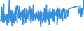 KN 6403 /Exporte /Einheit = Preise (Euro/Tonne) /Partnerland: Ehem.jug.rep.mazed /Meldeland: Eur27_2020 /6403:Schuhe mit Laufsohlen aus Kautschuk, Kunststoff, Leder Oder Rekonstituiertem Leder und Oberteil aus Leder (Ausg. Orthopädische Schuhe, Schuhe mit Fest Angebrachten Schlittschuhen Oder Rollschuhen Sowie Schuhe, die den Charakter von Spielzeug Haben)