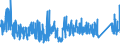 KN 6403 /Exporte /Einheit = Preise (Euro/Tonne) /Partnerland: Tunesien /Meldeland: Eur27_2020 /6403:Schuhe mit Laufsohlen aus Kautschuk, Kunststoff, Leder Oder Rekonstituiertem Leder und Oberteil aus Leder (Ausg. Orthopädische Schuhe, Schuhe mit Fest Angebrachten Schlittschuhen Oder Rollschuhen Sowie Schuhe, die den Charakter von Spielzeug Haben)