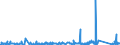 KN 6403 /Exporte /Einheit = Preise (Euro/Tonne) /Partnerland: Guinea-biss. /Meldeland: Eur27_2020 /6403:Schuhe mit Laufsohlen aus Kautschuk, Kunststoff, Leder Oder Rekonstituiertem Leder und Oberteil aus Leder (Ausg. Orthopädische Schuhe, Schuhe mit Fest Angebrachten Schlittschuhen Oder Rollschuhen Sowie Schuhe, die den Charakter von Spielzeug Haben)