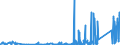 KN 6403 /Exporte /Einheit = Preise (Euro/Tonne) /Partnerland: Sierra Leone /Meldeland: Eur27_2020 /6403:Schuhe mit Laufsohlen aus Kautschuk, Kunststoff, Leder Oder Rekonstituiertem Leder und Oberteil aus Leder (Ausg. Orthopädische Schuhe, Schuhe mit Fest Angebrachten Schlittschuhen Oder Rollschuhen Sowie Schuhe, die den Charakter von Spielzeug Haben)