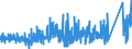 KN 6403 /Exporte /Einheit = Preise (Euro/Tonne) /Partnerland: Elfenbeink. /Meldeland: Eur27_2020 /6403:Schuhe mit Laufsohlen aus Kautschuk, Kunststoff, Leder Oder Rekonstituiertem Leder und Oberteil aus Leder (Ausg. Orthopädische Schuhe, Schuhe mit Fest Angebrachten Schlittschuhen Oder Rollschuhen Sowie Schuhe, die den Charakter von Spielzeug Haben)