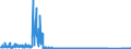 CN 6404 /Exports /Unit = Prices (Euro/ton) /Partner: Portugal /Reporter: Eur27_2020 /6404:Footwear With Outer Soles of Rubber, Plastics, Leather or Composition Leather and Uppers of Textile Materials (Excl. toy Footwear)