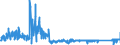 CN 6404 /Exports /Unit = Prices (Euro/ton) /Partner: Spain /Reporter: Eur27_2020 /6404:Footwear With Outer Soles of Rubber, Plastics, Leather or Composition Leather and Uppers of Textile Materials (Excl. toy Footwear)