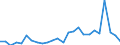 CN 6404 /Exports /Unit = Prices (Euro/ton) /Partner: United Kingdom(Northern Ireland) /Reporter: Eur27_2020 /6404:Footwear With Outer Soles of Rubber, Plastics, Leather or Composition Leather and Uppers of Textile Materials (Excl. toy Footwear)