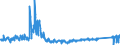 CN 6404 /Exports /Unit = Prices (Euro/ton) /Partner: Belgium /Reporter: Eur27_2020 /6404:Footwear With Outer Soles of Rubber, Plastics, Leather or Composition Leather and Uppers of Textile Materials (Excl. toy Footwear)