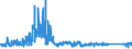 CN 6404 /Exports /Unit = Prices (Euro/ton) /Partner: Luxembourg /Reporter: Eur27_2020 /6404:Footwear With Outer Soles of Rubber, Plastics, Leather or Composition Leather and Uppers of Textile Materials (Excl. toy Footwear)