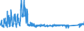 CN 6404 /Exports /Unit = Prices (Euro/ton) /Partner: Sweden /Reporter: Eur27_2020 /6404:Footwear With Outer Soles of Rubber, Plastics, Leather or Composition Leather and Uppers of Textile Materials (Excl. toy Footwear)