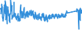 CN 6404 /Exports /Unit = Prices (Euro/ton) /Partner: Finland /Reporter: Eur27_2020 /6404:Footwear With Outer Soles of Rubber, Plastics, Leather or Composition Leather and Uppers of Textile Materials (Excl. toy Footwear)